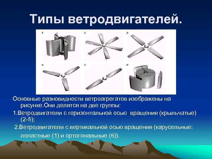 Типы ветродвигателей. Основные разновидности ветроагрегатов изображены на рисунке. Они делятся на две группы: 1.