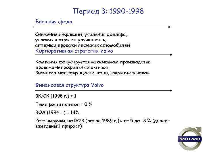 Период 3: 1990 -1998 Внешняя среда Снижение инфляции, усиления доллара, условия в отрасли улучшились,