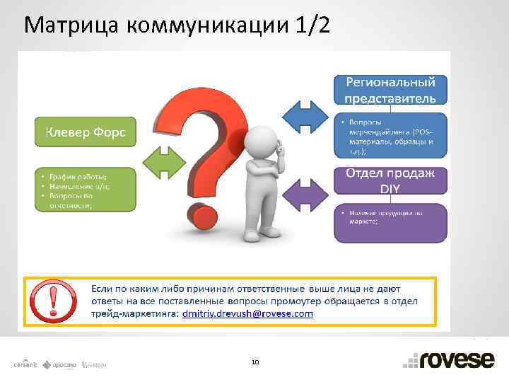 Матрица коммуникации 1/2 10 