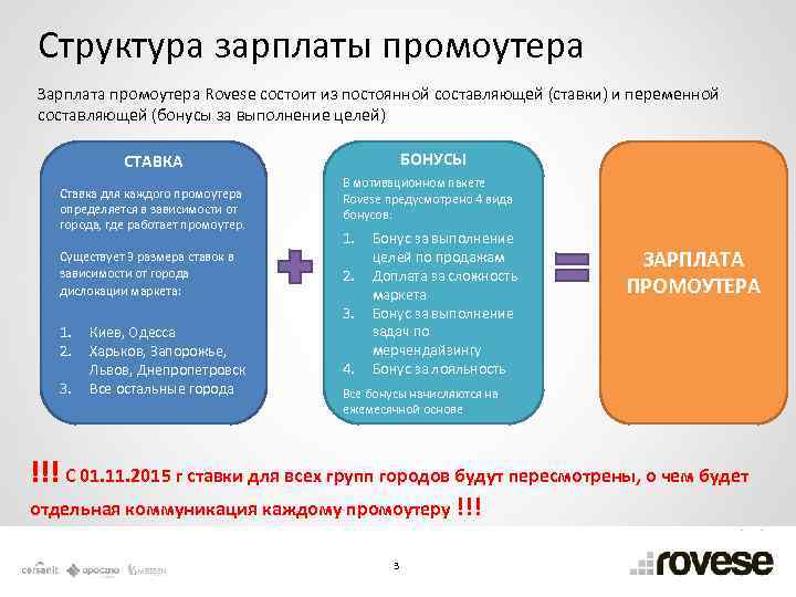 План работы с промоутерами