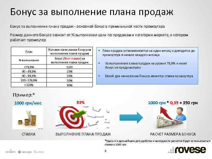 Выполнение плана продаж