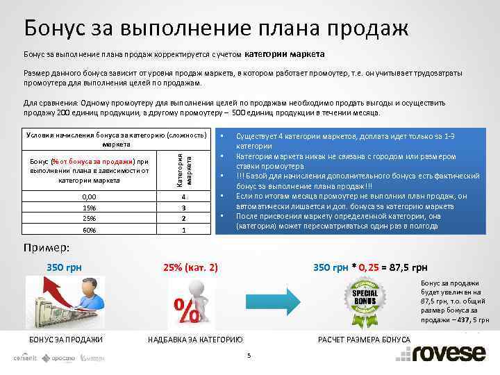 Мероприятия по выполнению плана продаж в торговле