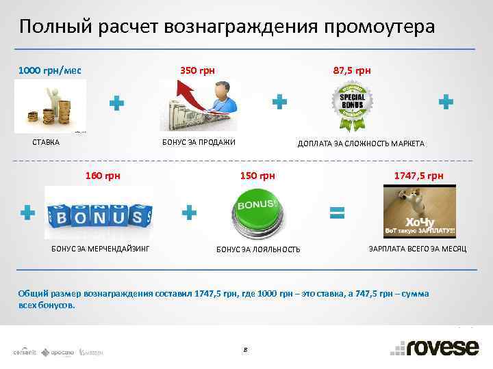 Полный расчет вознаграждения промоутера 1000 грн/мес 350 грн СТАВКА 87, 5 грн БОНУС ЗА