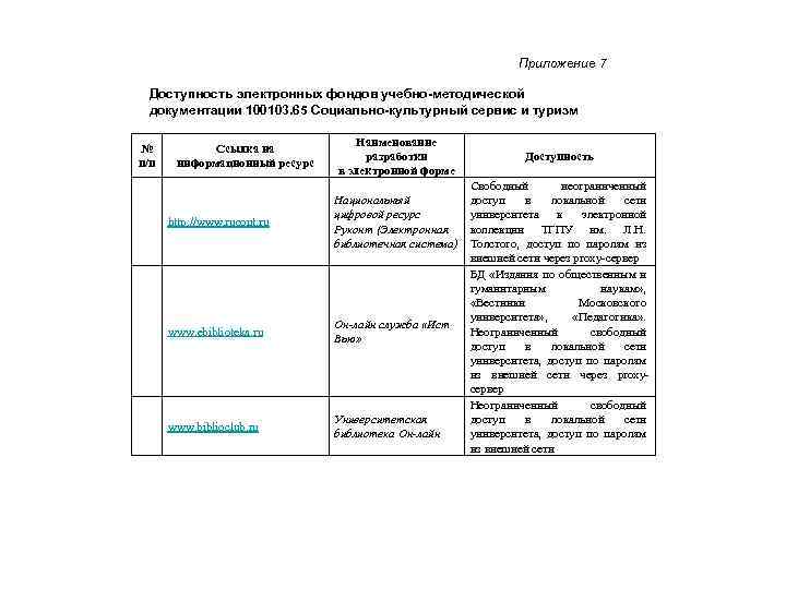 Приложение 7 Доступность электронных фондов учебно-методической документации 100103. 65 Социально-культурный сервис и туризм №