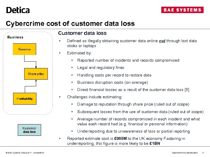 Cybercrime cost of customer data loss Customer data loss § Defined as illegally obtaining