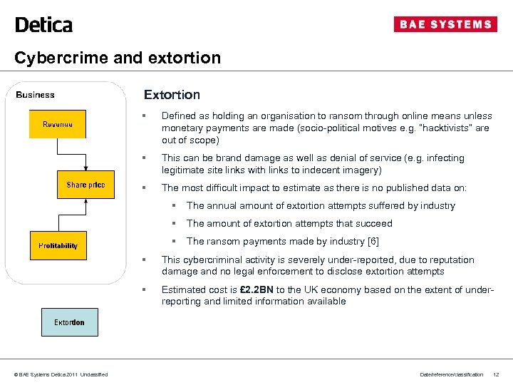 Cybercrime and extortion Extortion § Defined as holding an organisation to ransom through online