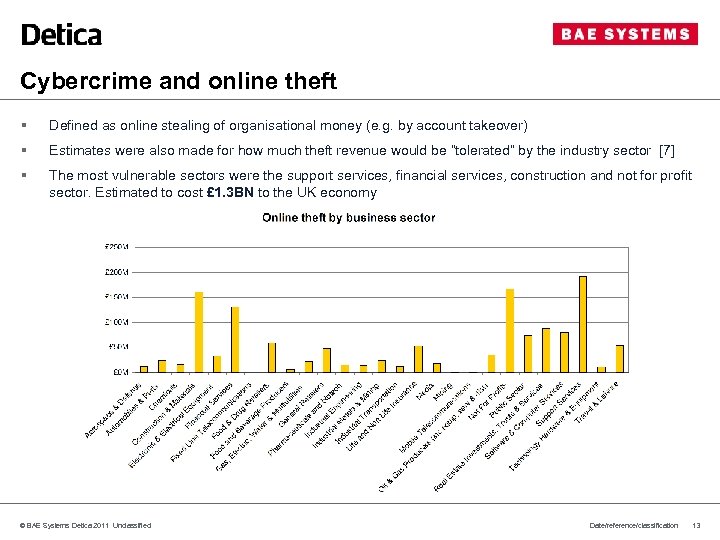 Cybercrime and online theft § Defined as online stealing of organisational money (e. g.