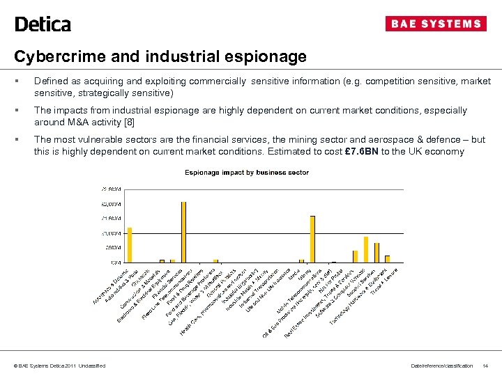 Cybercrime and industrial espionage § Defined as acquiring and exploiting commercially sensitive information (e.