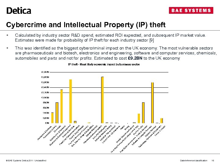 Cybercrime and Intellectual Property (IP) theft § Calculated by industry sector R&D spend, estimated