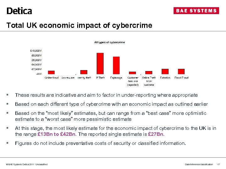 Total UK economic impact of cybercrime § These results are indicative and aim to