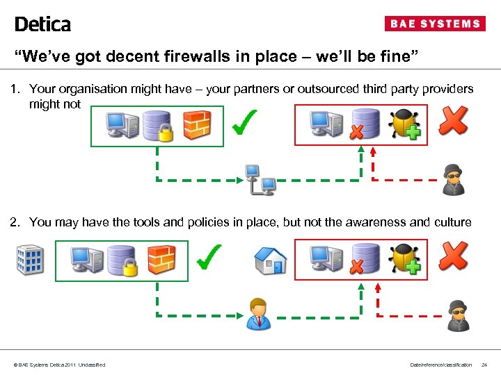 “We’ve got decent firewalls in place – we’ll be fine” 1. Your organisation might