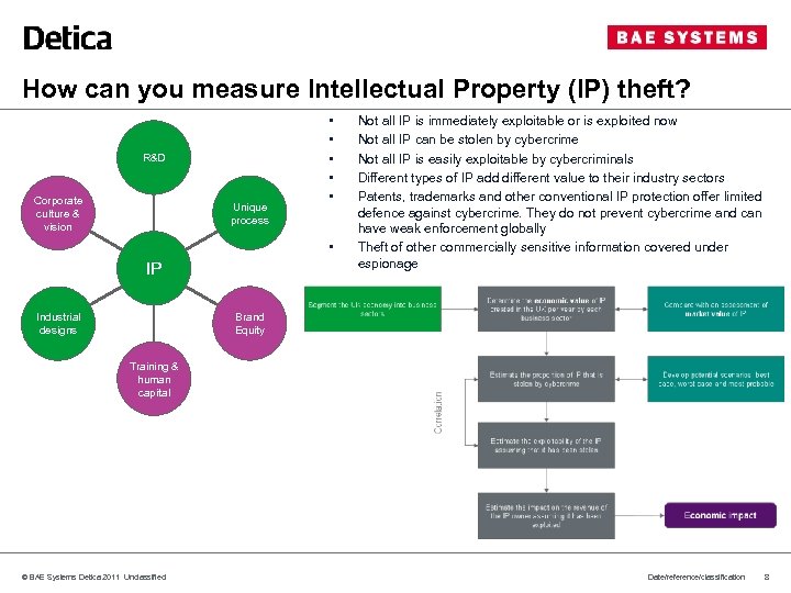 How can you measure Intellectual Property (IP) theft? R&D Corporate culture & vision Unique