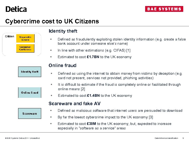 Cybercrime cost to UK Citizens Identity theft § Defined as fraudulently exploiting stolen identity