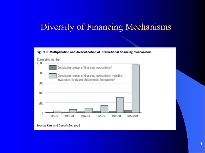 Diversity of Financing Mechanisms 4 
