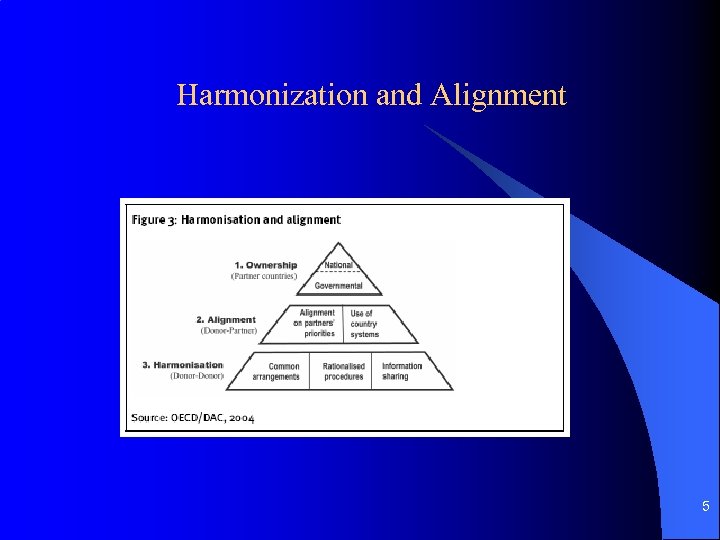 Harmonization and Alignment 5 