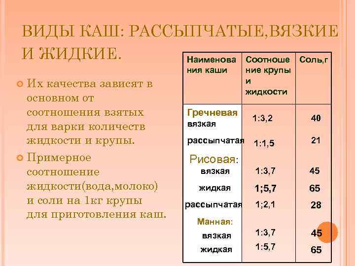 Технологическая карта каша гречневая рассыпчатая. Приготовление рассыпчатых и вязких каш. Каши рассыпчатые вязкие жидкие. Вязкая,рассыпчатая виды каш. Виды вязких каш.