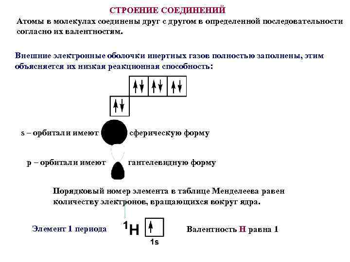 СТРОЕНИЕ СОЕДИНЕНИЙ Атомы в молекулах соединены друг с другом в определенной последовательности согласно их