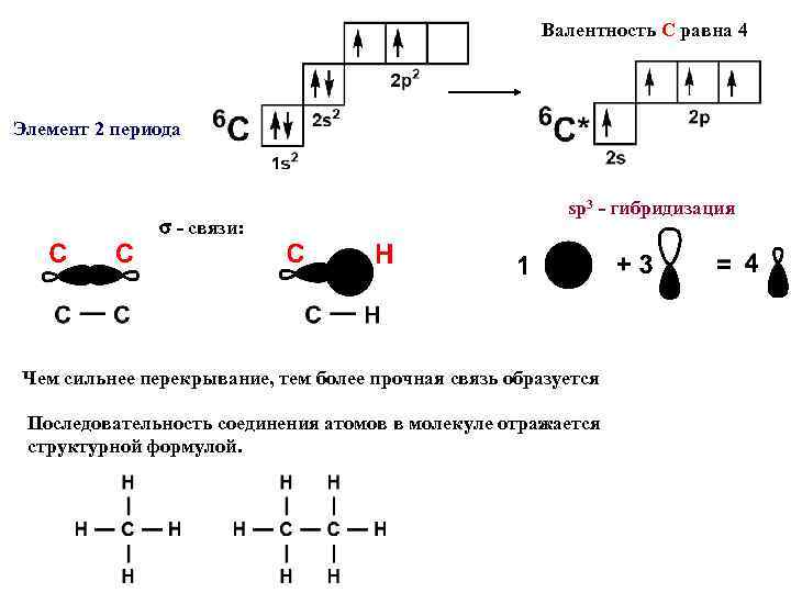 Валентность в соединениях