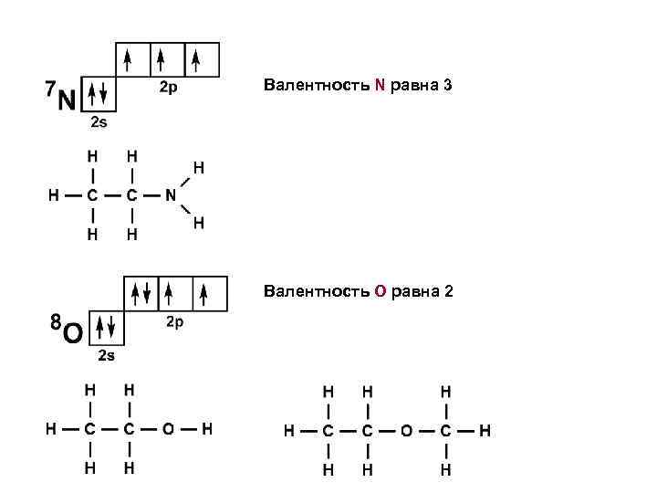 Валентность азота в соединениях no2 и nh3