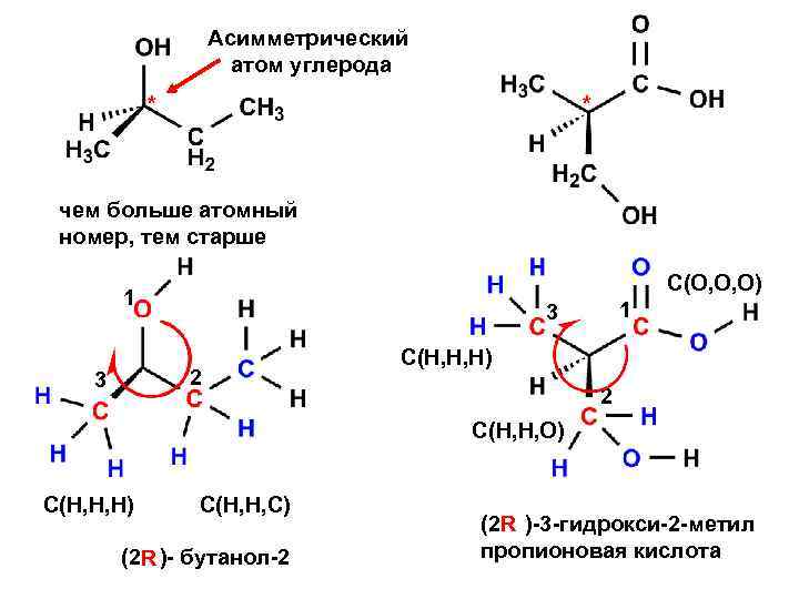 Асимметрический атом углерода * * чем больше атомный номер, тем старше C(O, O, O)