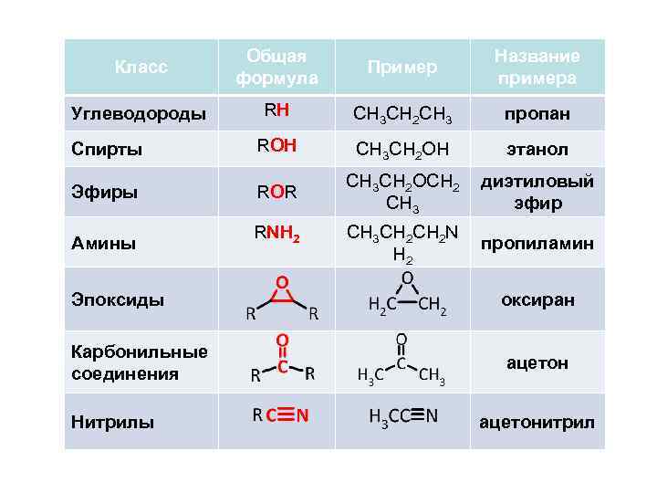 Органическая химия 9 класс презентация