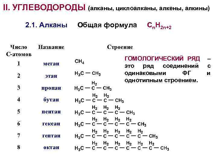 Алканы и алкины