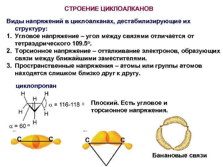 Типы напряжений. Строение молекулы циклоалкана. Формула молекулы циклоалканов. Циклоалканы строение молекулы. Электронное и пространственное строение циклоалканов.