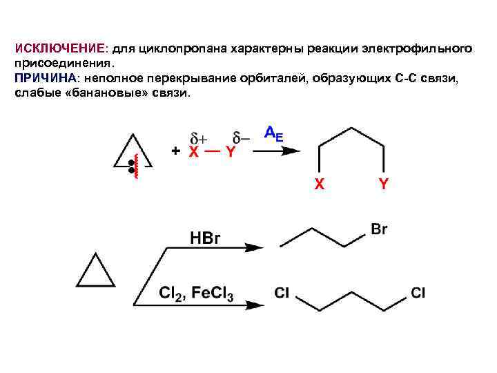 ИСКЛЮЧЕНИЕ: для циклопропана характерны реакции электрофильного присоединения. ПРИЧИНА: неполное перекрывание орбиталей, образующих С-С связи,