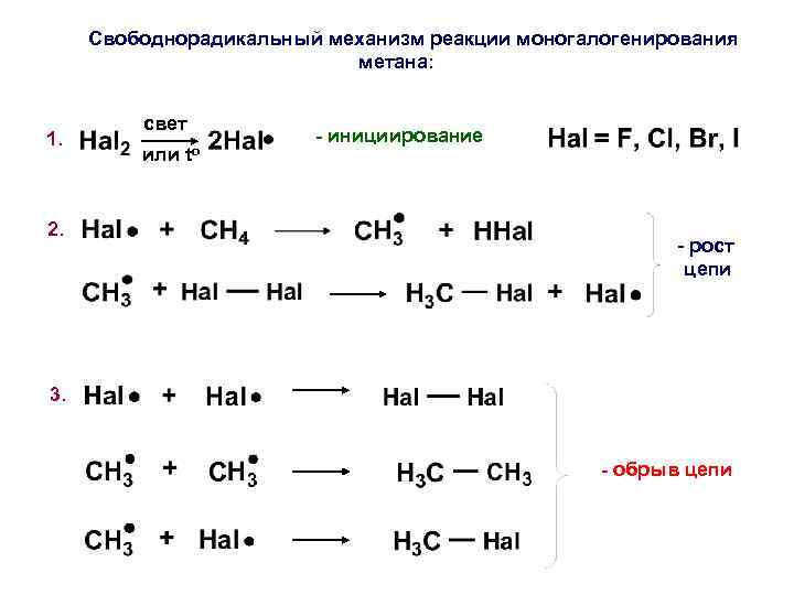 Отметь утверждение и схему реакции верные для реакций замещения