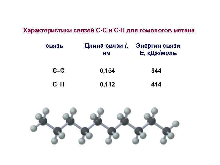 Порядок увеличения длины связи. Алкины длина связи. Метан связь. Длина связи алкенов алкинов. Длина связи в алканах.