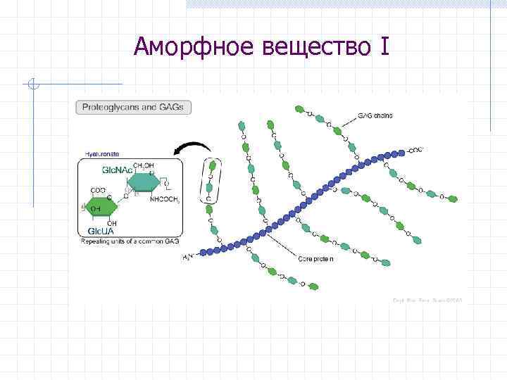 Аморфное вещество I 