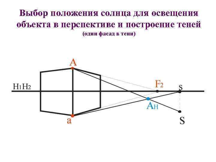 Выбор положения солнца для освещения объекта в перспективе и построение теней (один фасад в