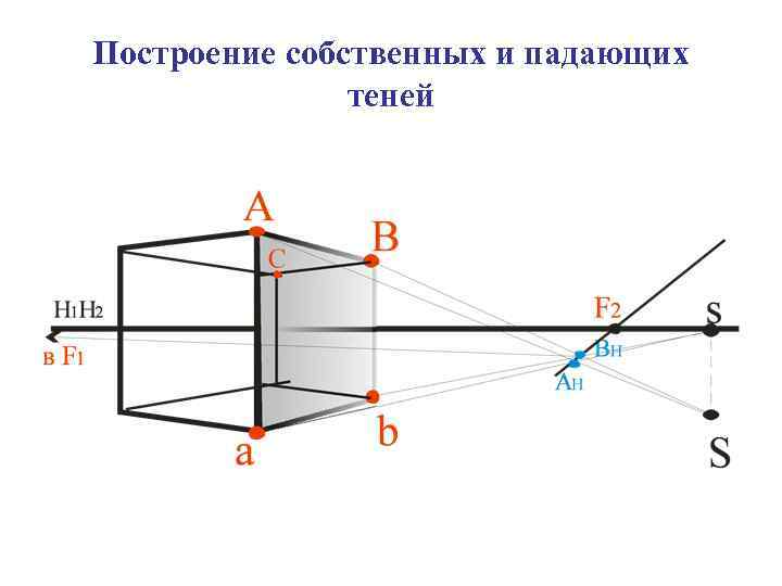 Построение собственных и падающих теней 