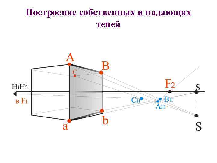 Построение собственных и падающих теней 