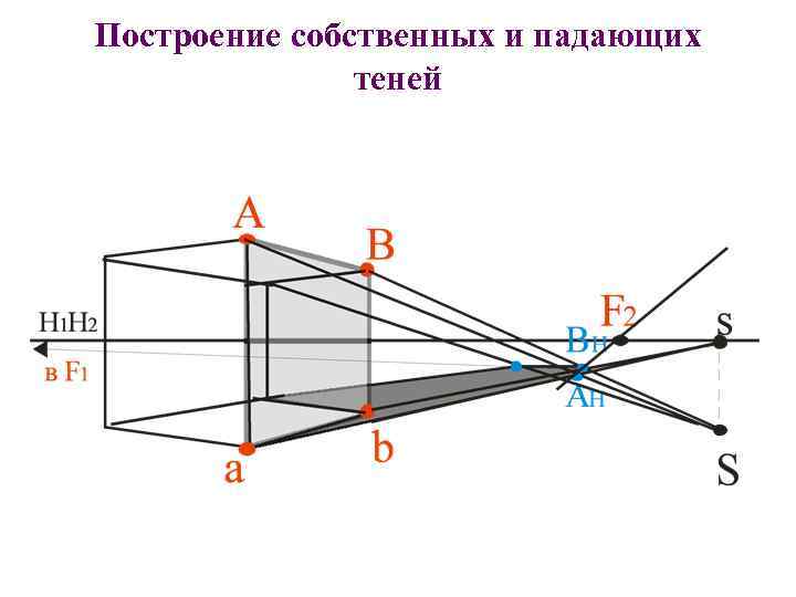 Построение собственных и падающих теней 