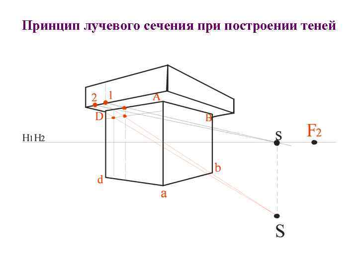 Принцип лучевого сечения при построении теней 