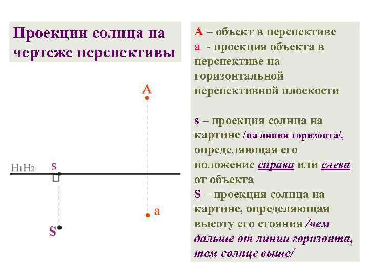 Проекции солнца на чертеже перспективы А – объект в перспективе а - проекция объекта