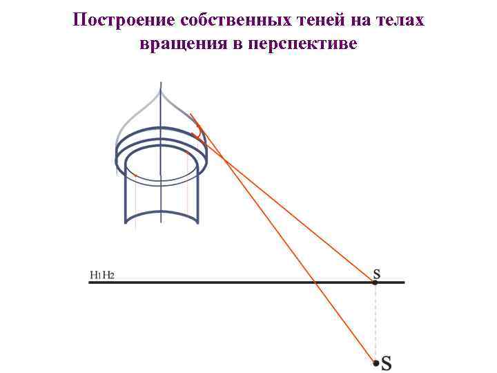 Построение собственных теней на телах вращения в перспективе 