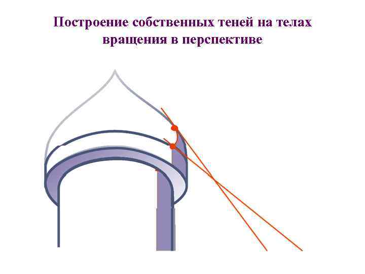 Построение собственных теней на телах вращения в перспективе 