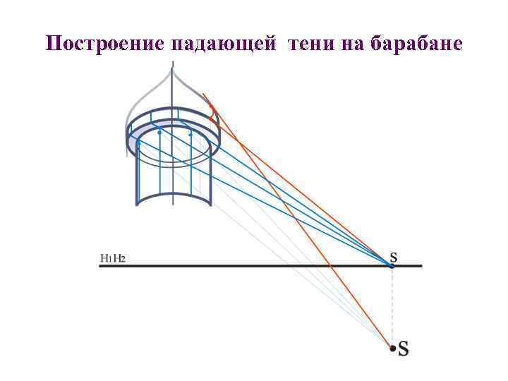 Построение падающей тени на барабане 