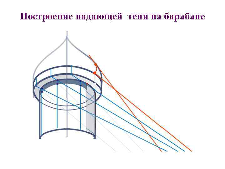 Построение падающей тени на барабане 