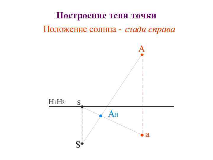 Построение тени точки 