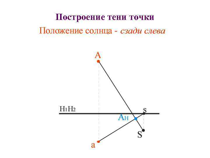 Построение тени точки 