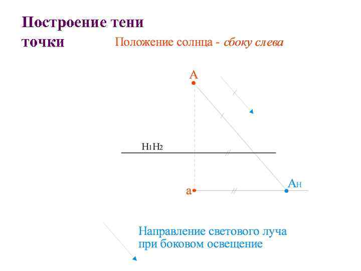 Построение тени точки 