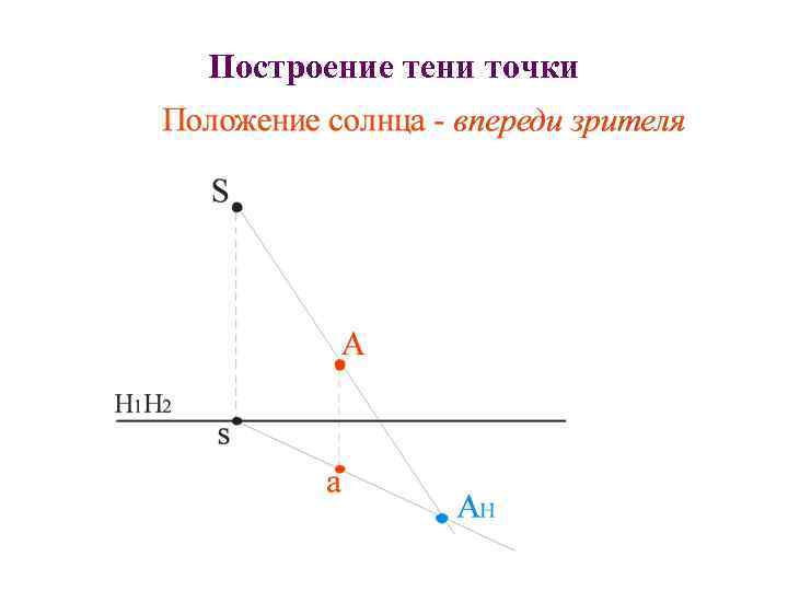 Построение тени точки 