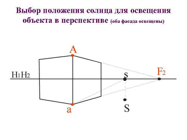 Выбор положения солнца для освещения объекта в перспективе (оба фасада освещены) 