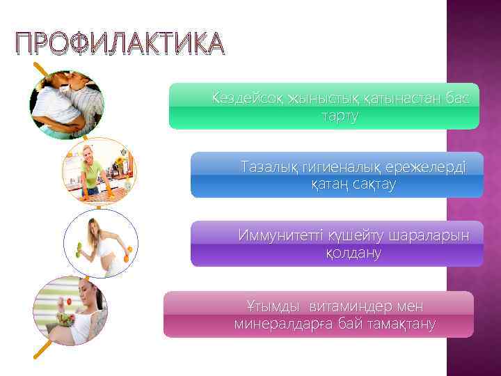 ПРОФИЛАКТИКА Кездейсоқ жыныстық қатынастан бас тарту Тазалық гигиеналық ережелерді қатаң сақтау Иммунитетті күшейту шараларын