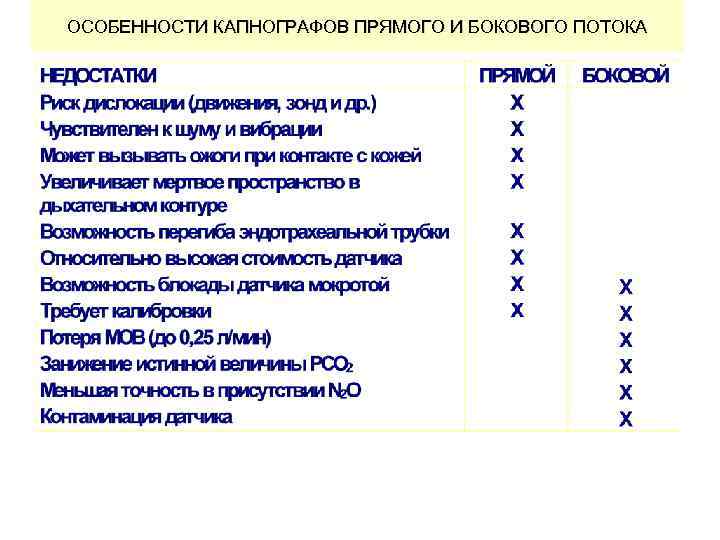 ОСОБЕННОСТИ КАПНОГРАФОВ ПРЯМОГО И БОКОВОГО ПОТОКА 