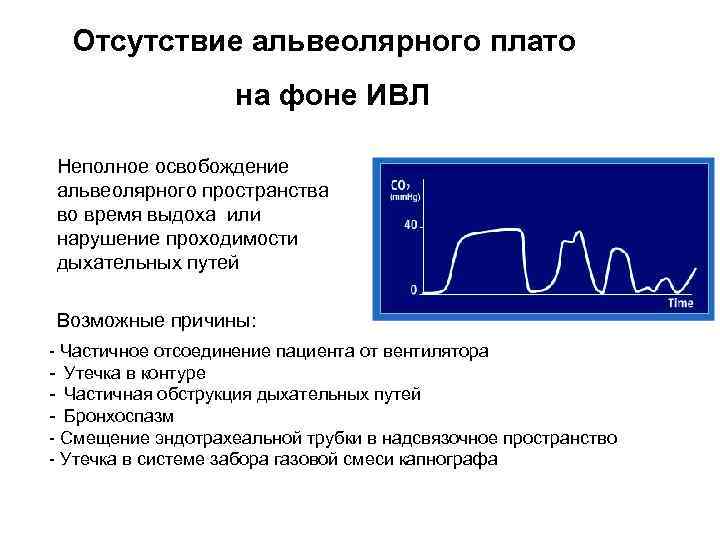 Отсутствие альвеолярного плато на фоне ИВЛ Неполное освобождение альвеолярного пространства во время выдоха или