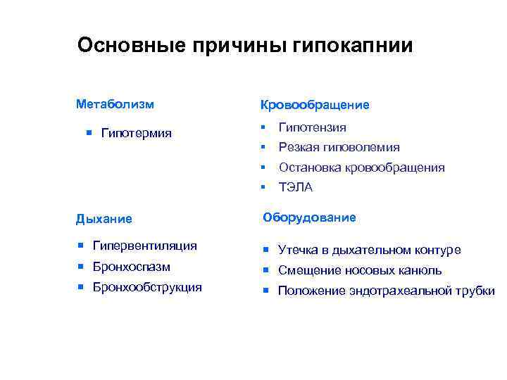 Основные причины гипокапнии Метаболизм Кровообращение § Гипотензия § Резкая гиповолемия § Остановка кровообращения §